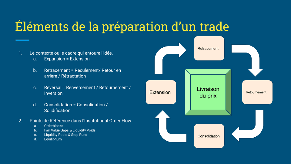 Parcours de formation structuré et professionnel - contenu organisé et complet