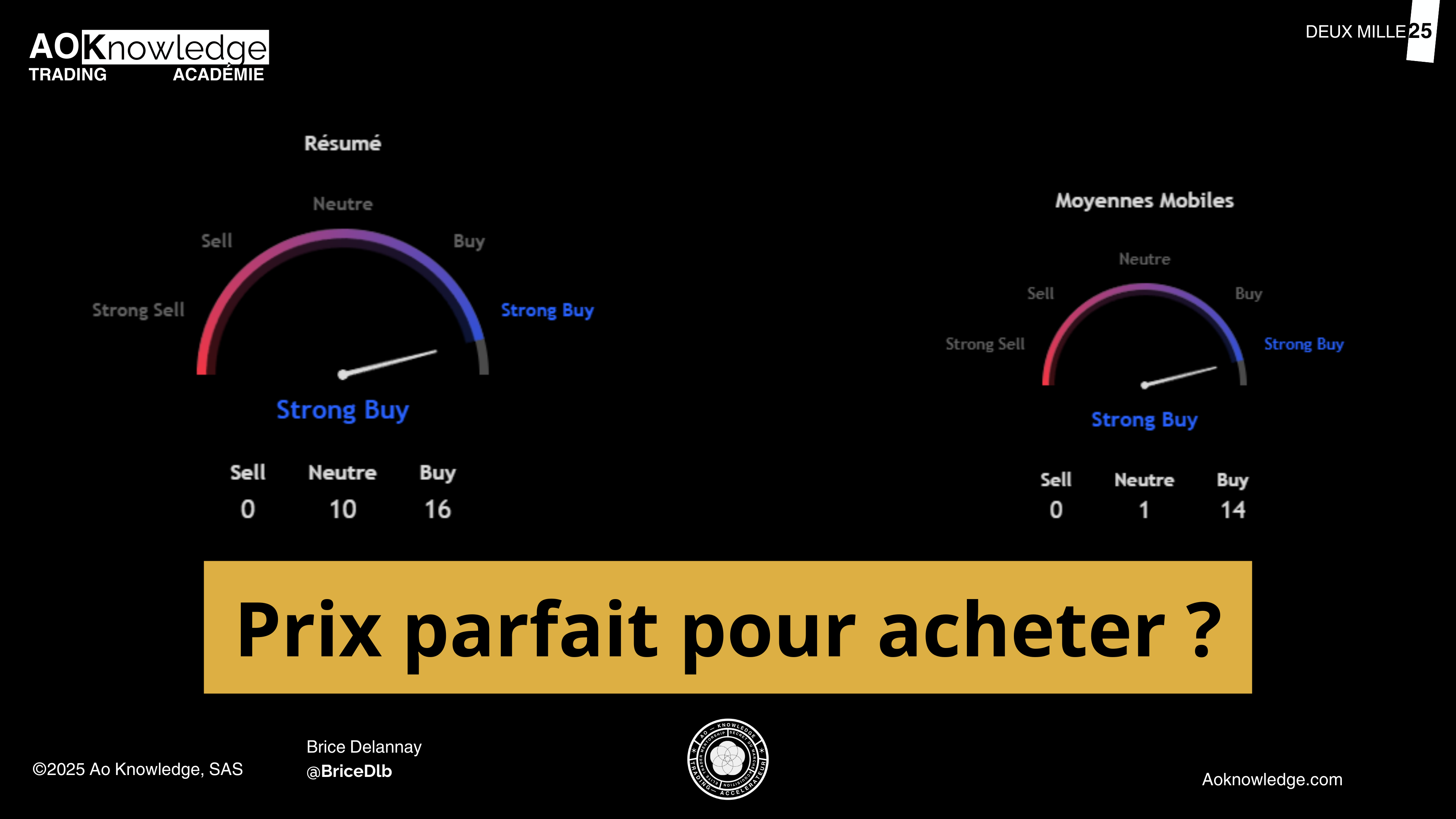 Jauges d’analyse technique TradingView affichant « Strong Buy » sur le résumé comme sur les moyennes mobiles, sous la question « Prix parfait pour acheter ? » : le consensus des indicateurs ne dit rien de la valeur réelle