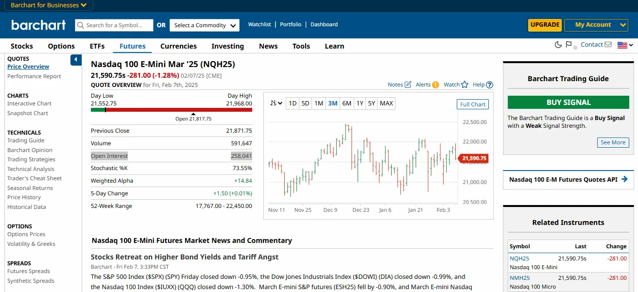 Fiche Barchart du Nasdaq 100 E-mini échéance mars 2025 : l’open interest du contrat en cours s’élève à 258 041