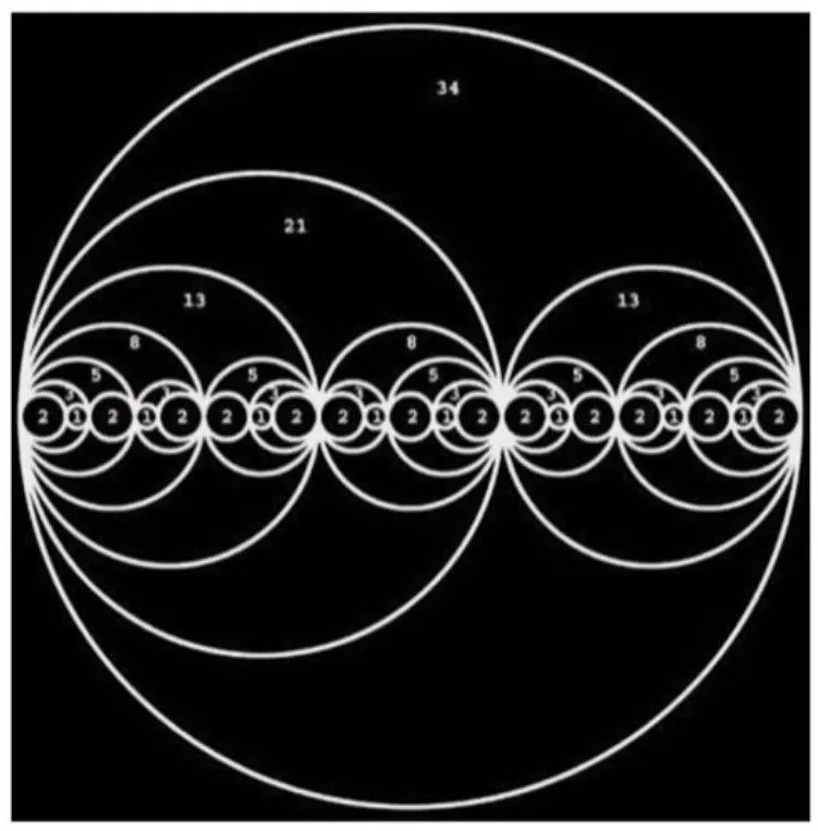Diagramme de cercles emboîtés suivant la suite de Fibonacci, 2, 3, 5, 8, 13, 21 puis 34 : la structure fractale sur laquelle s’appuie la livraison algorithmique des prix