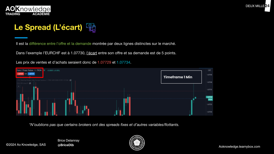 Le Spread (offre et demande) explication