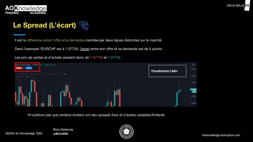 Le Spread (offre et demande) explication