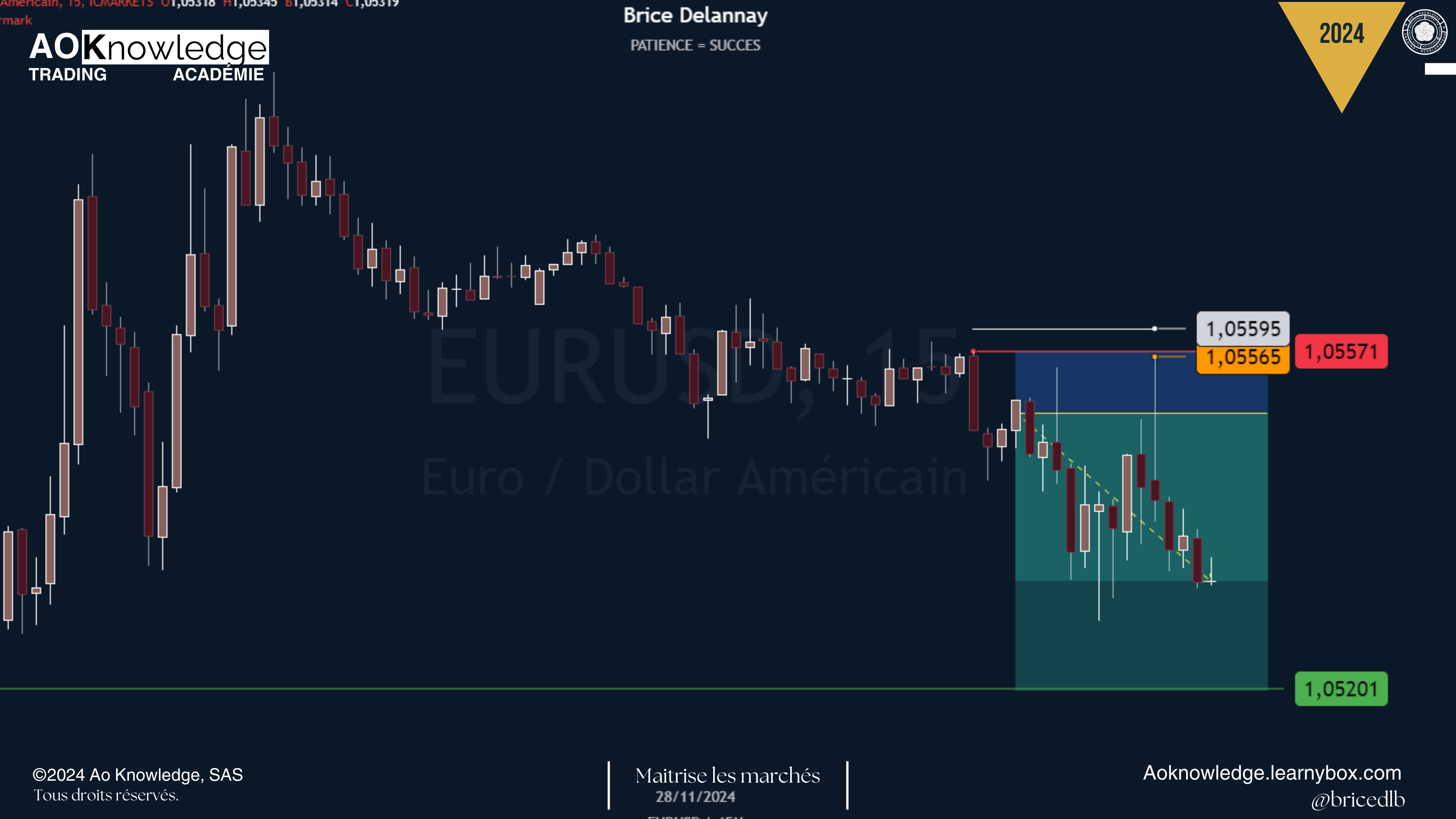 Le même trade EUR/USD avec le spread affiché : la mèche atteint 1,05565 mais le niveau retenu passe à 1,05595, au-dessus du stop à 1,05571, la position aurait donc bien été stoppée