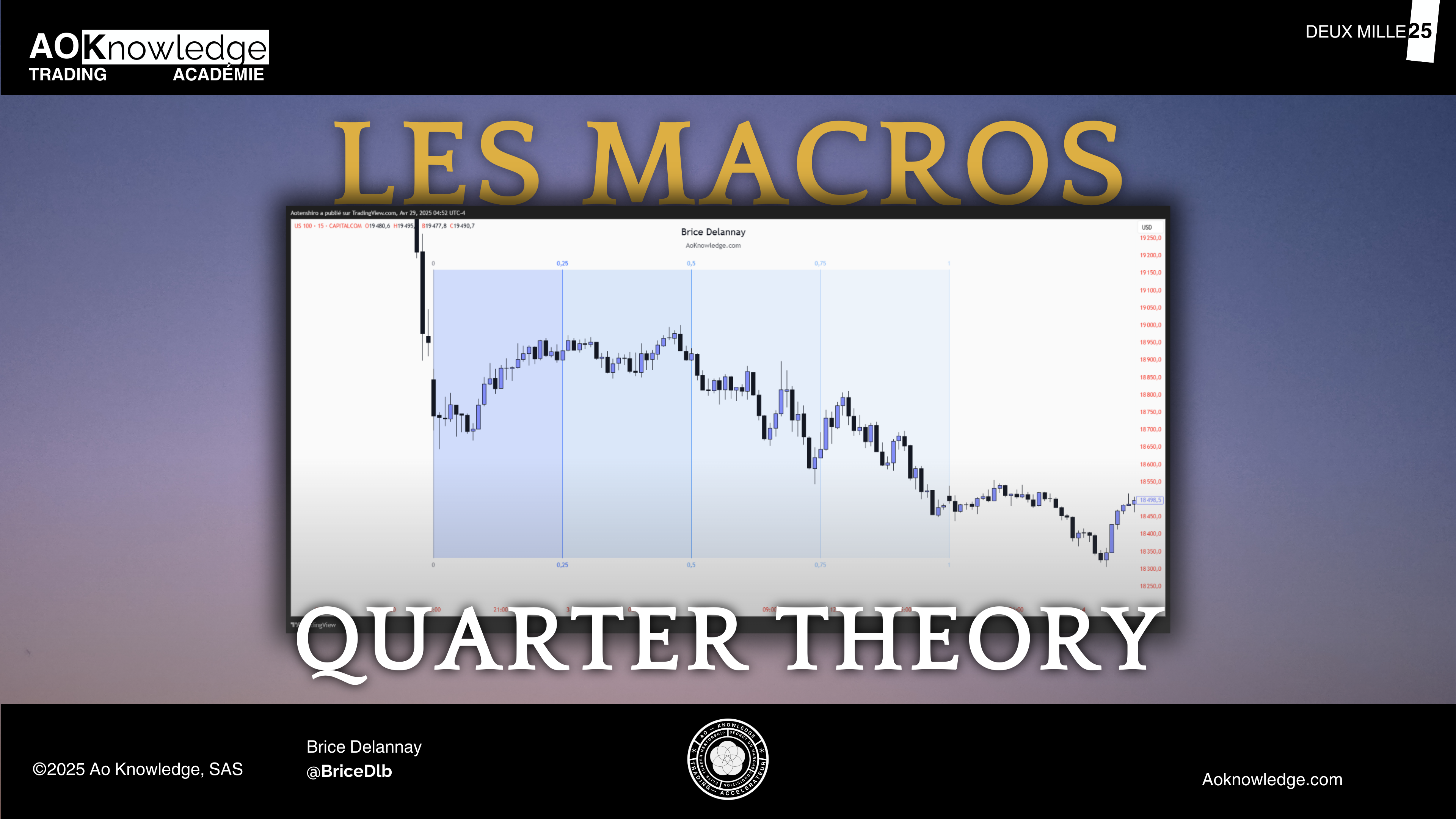Couverture de l’article Quarter Theory, série Les Macros : graphique US100 en 15 minutes du 29 avril 2025 découpé en quarts de 0 à 1
