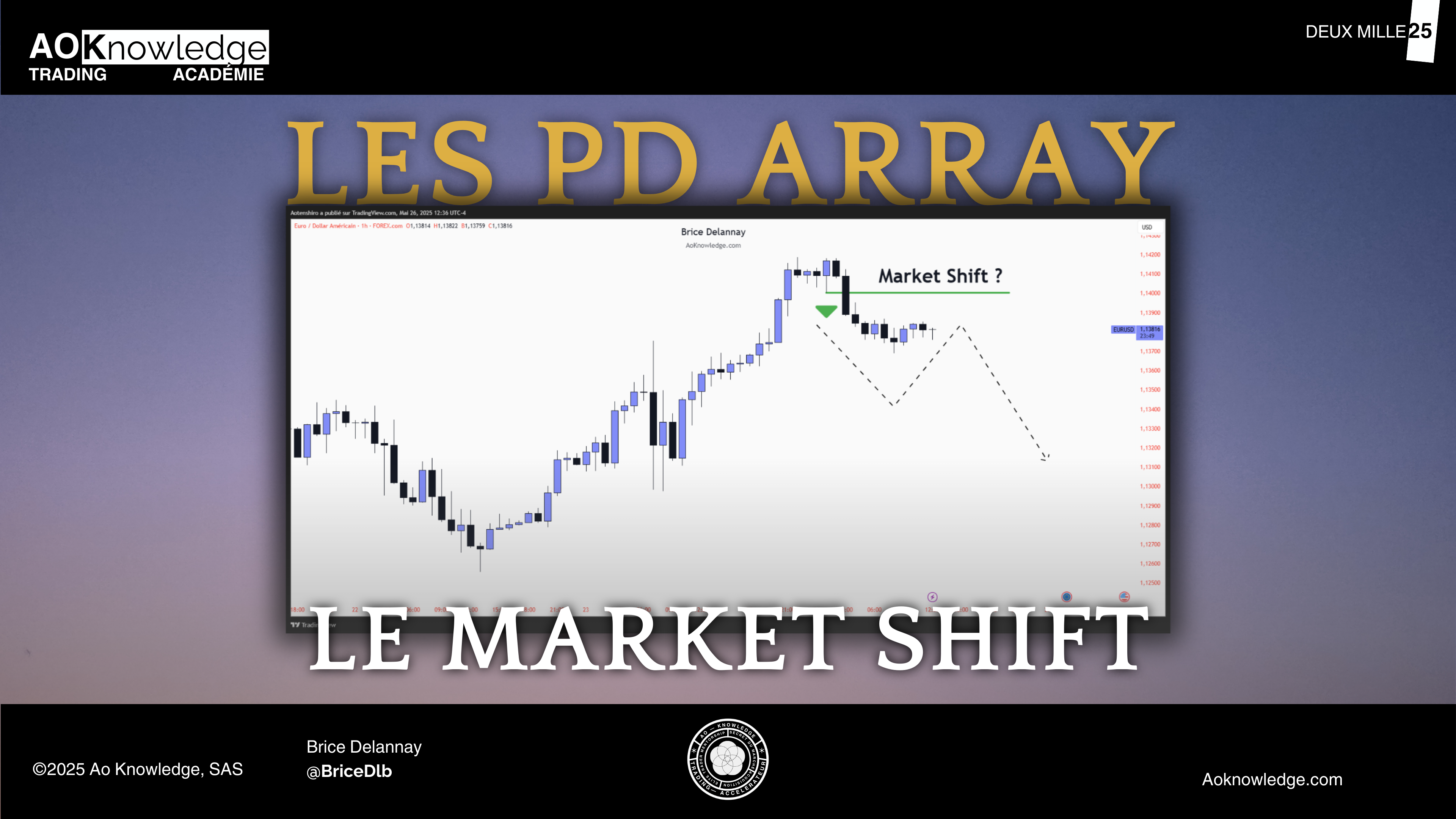 Couverture de l’article Le Market Shift, série Les PD Array : graphique EUR/USD en 1 heure du 26 mai 2025 annoté d’une ligne « Market Shift ? » et d’une projection de retracement puis de continuation baissière