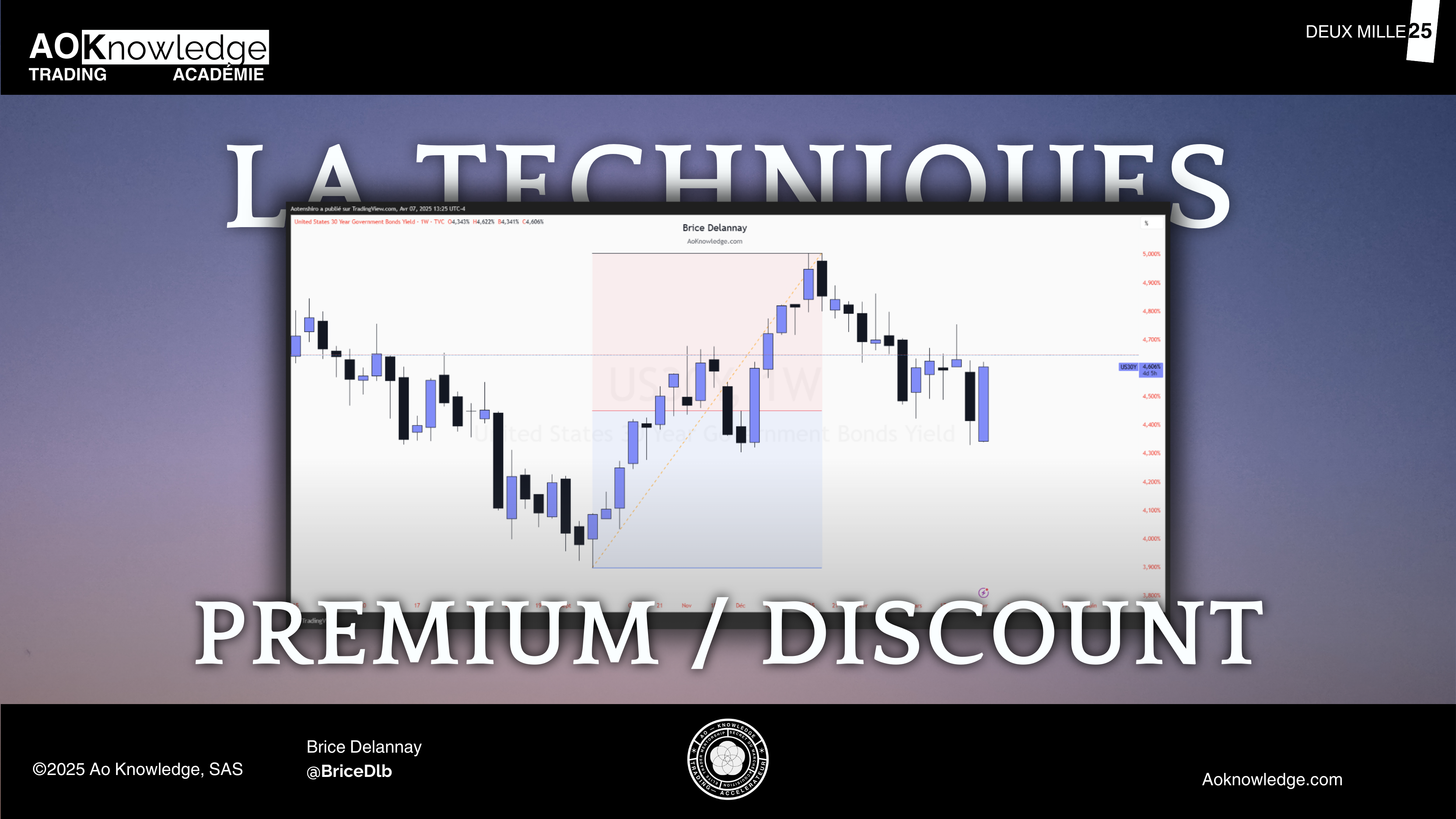 Couverture de l’article Premium / Discount : rendement des obligations américaines à 30 ans en hebdomadaire, la zone premium en rouge au-dessus de l’équilibre et la zone discount en bleu en dessous