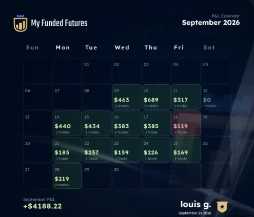 Le calendrier de Louis chez My Funded Futures, septembre 2026 : +4 188,22 $