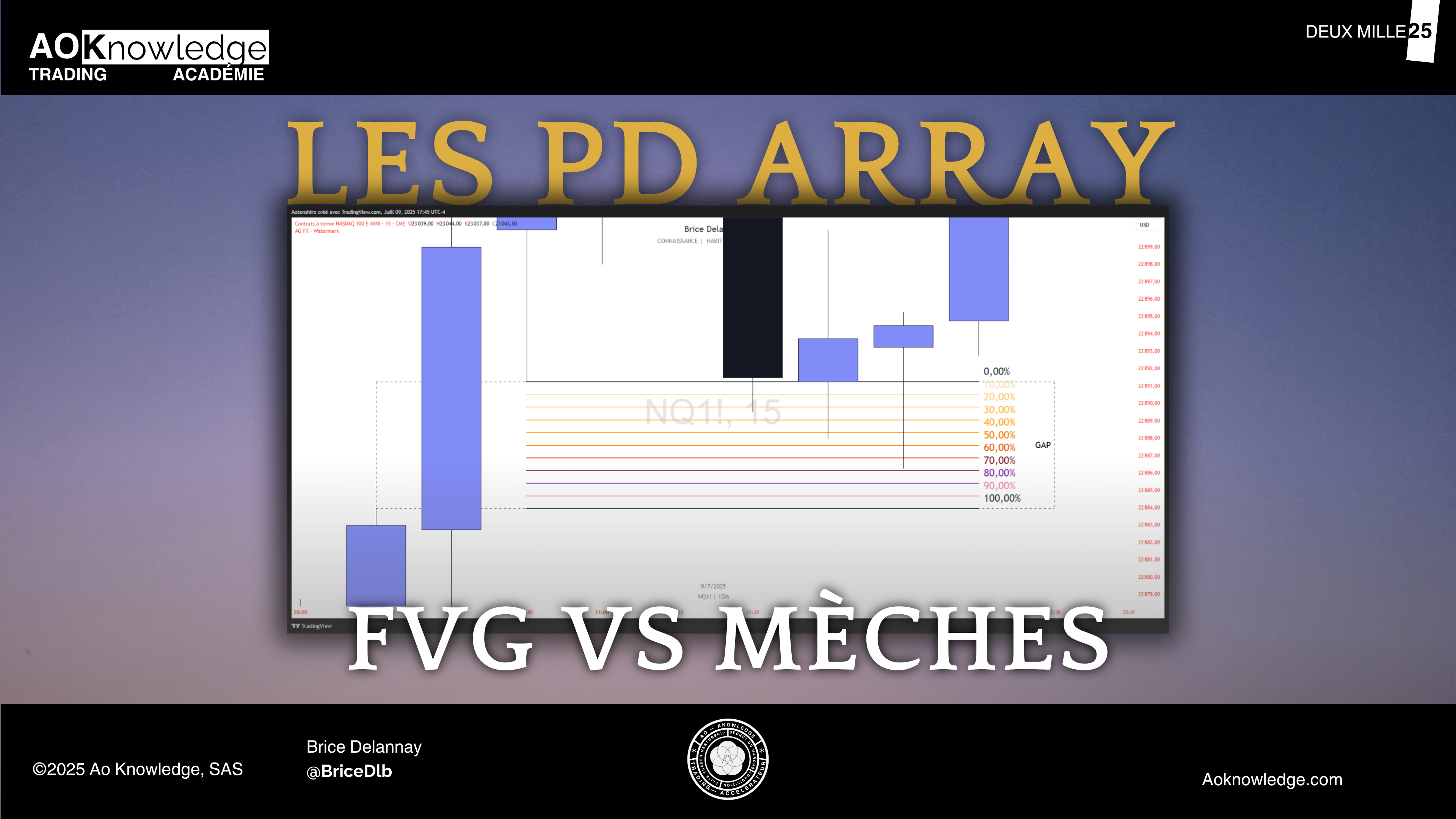 Couverture de l’article FVG vs mèches, série Les PD Array : graphique NASDAQ 100 en 15 minutes du 9 juillet 2025, avec un gap mesuré par une grille de 0 à 100 %