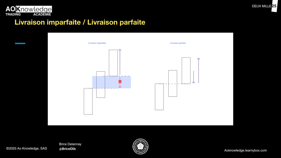 Trading livraison parfaite et imparfaite par Ao Knowledge