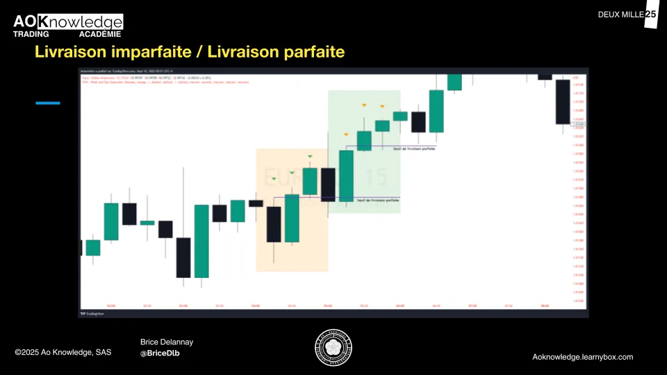 Trading seuil de livraison parfaite par Ao Knowledge