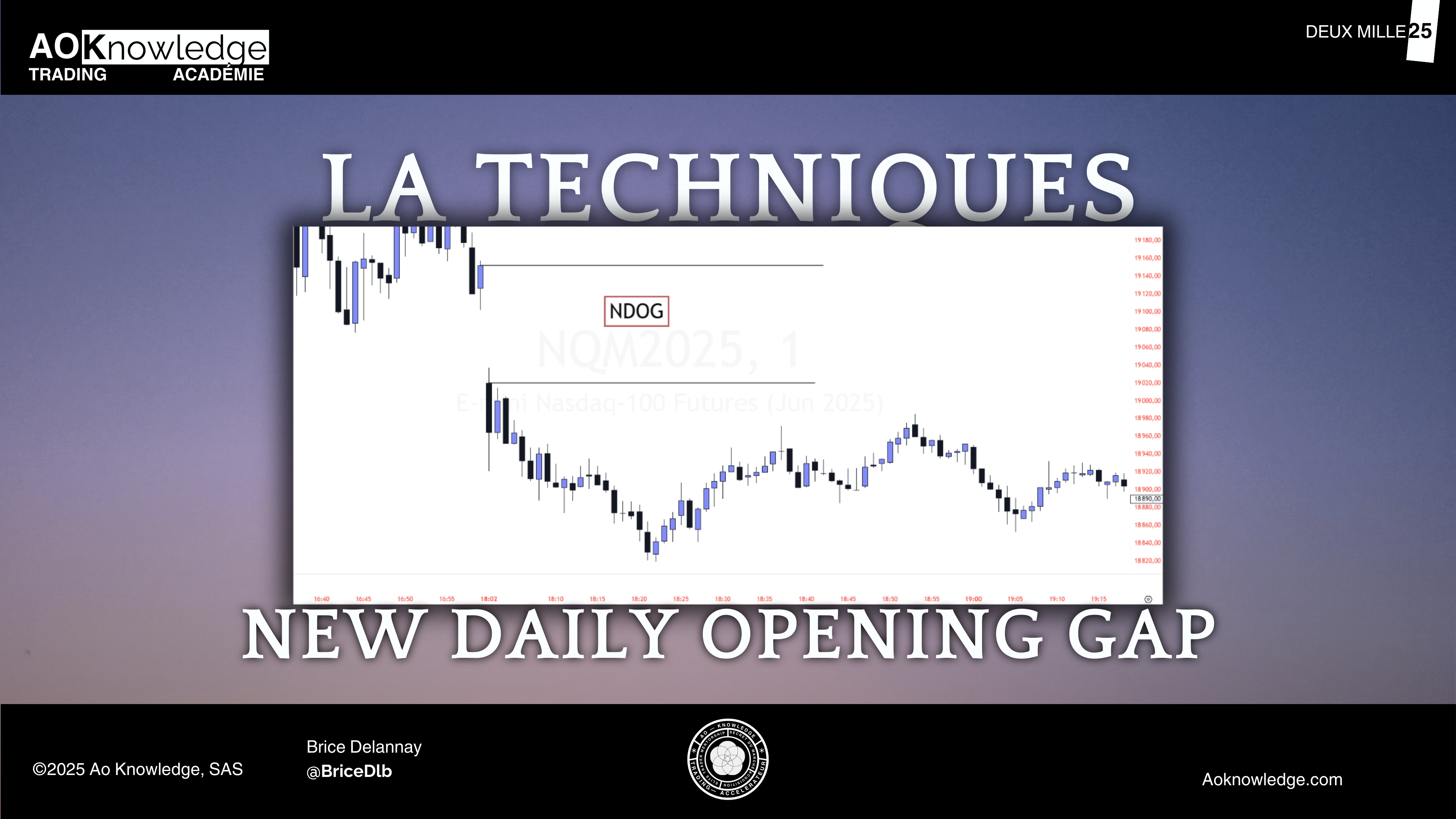 Illustration du NDOG (New Daily Opening Gap) sur futures : vide de cotation entre 16h15 et 18h, utilisé comme point d’équilibrage en Smart Money Trading.