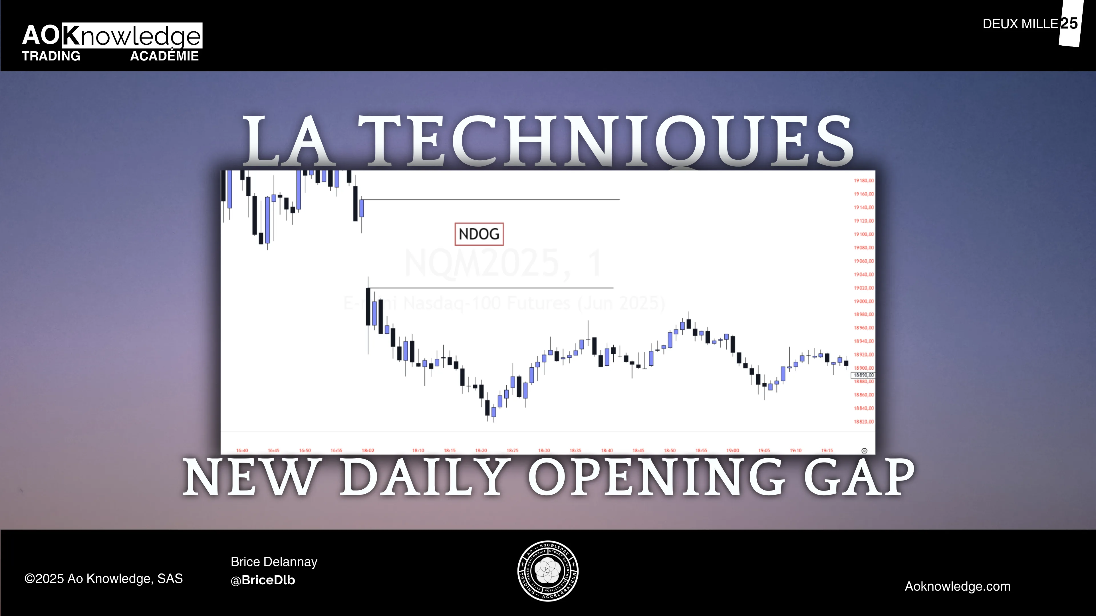 Illustration du NDOG (New Daily Opening Gap) sur futures : vide de cotation entre 16h15 et 18h, utilisé comme point d’équilibrage en Smart Money Trading.