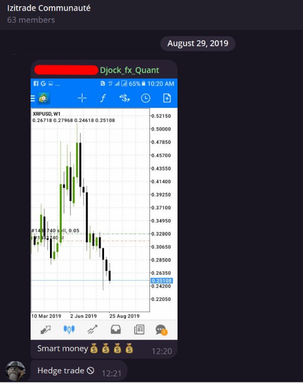 Capture du canal Telegram Izitrade en août 2019 : Djock partage une vente sur XRP en hebdomadaire avec la mention « Smart money », le trade qui a mis Mehdi sur la piste