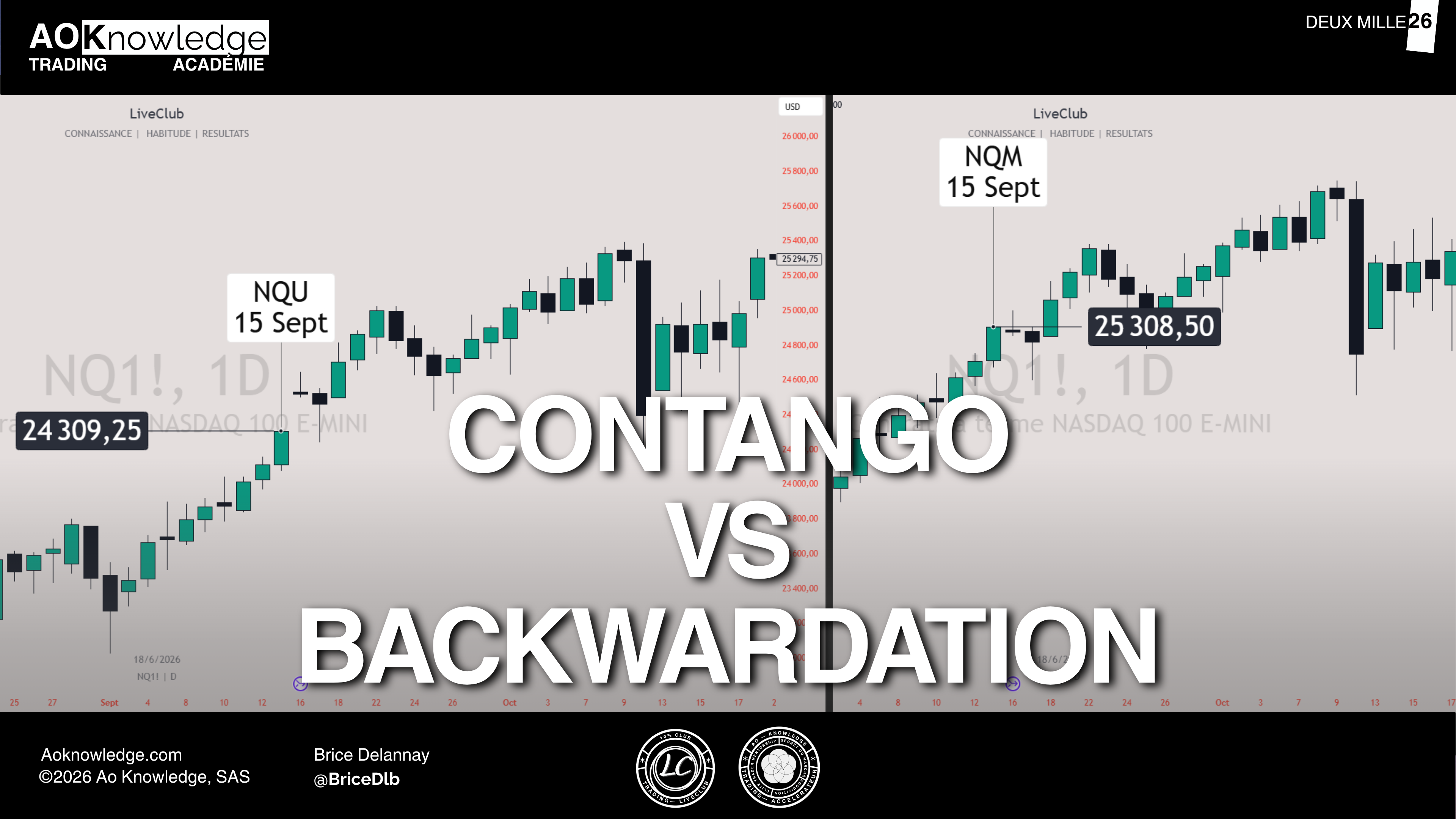 Contango vs backwardation : la courbe des prix selon les échéances, montante en contango, descendante en backwardation