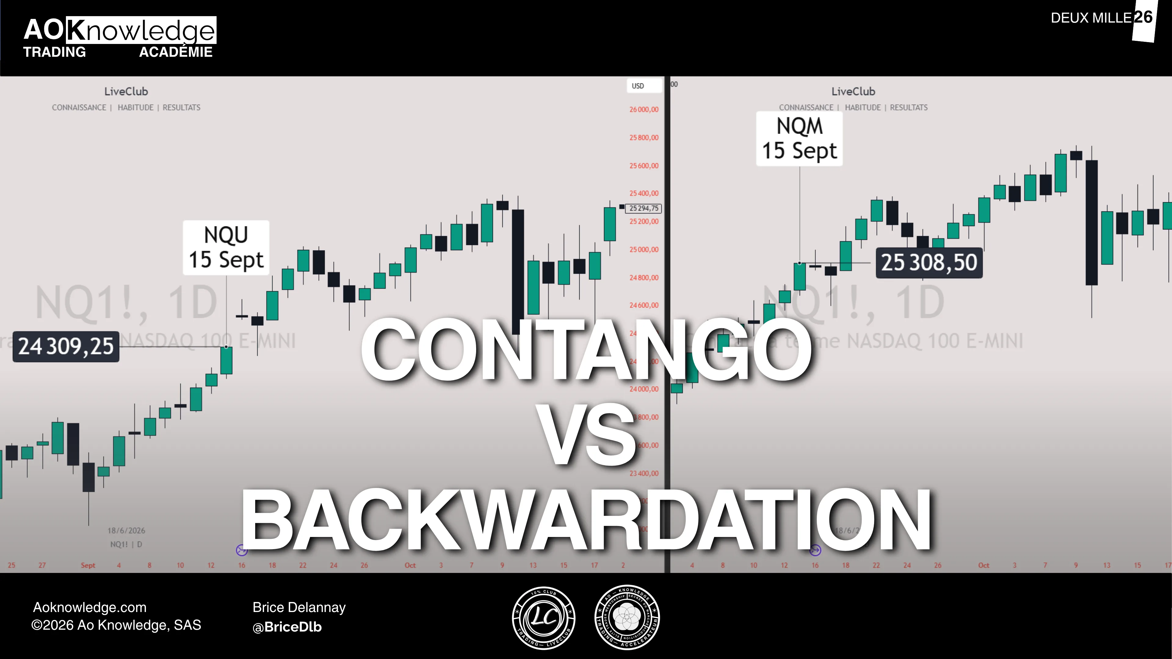 Contango vs backwardation : la courbe des prix selon les échéances, montante en contango, descendante en backwardation