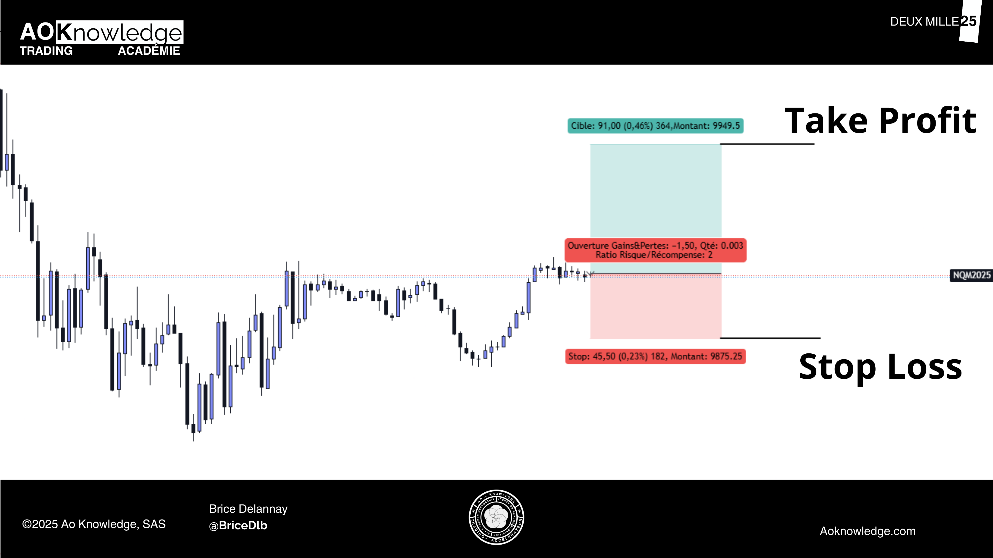 Simulation d’ordre sur le Nasdaq : une cible à 91 points contre un stop à 45,50 points, soit un ratio risque/récompense fixé à 2, posé mécaniquement sans tenir compte du contexte