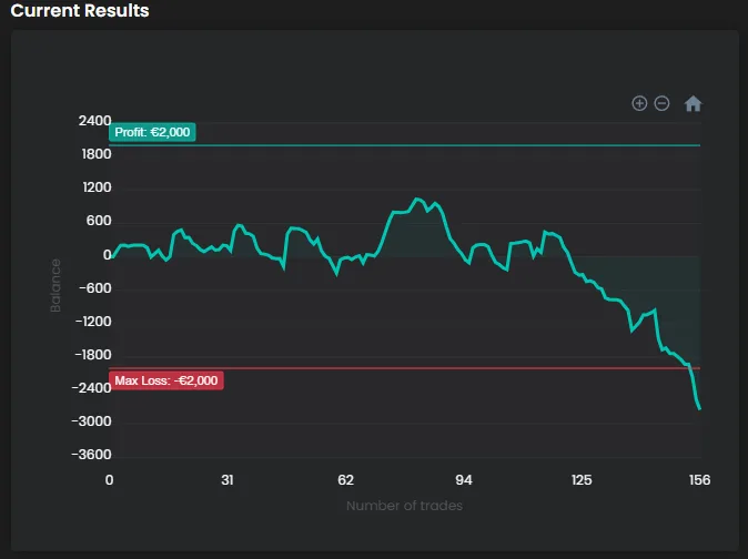 Environnement professionnel de trading