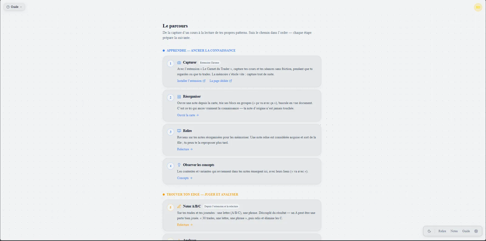 Le parcours du Journal : capturer, réorganiser, relire, observer les concepts, noter A/B/C