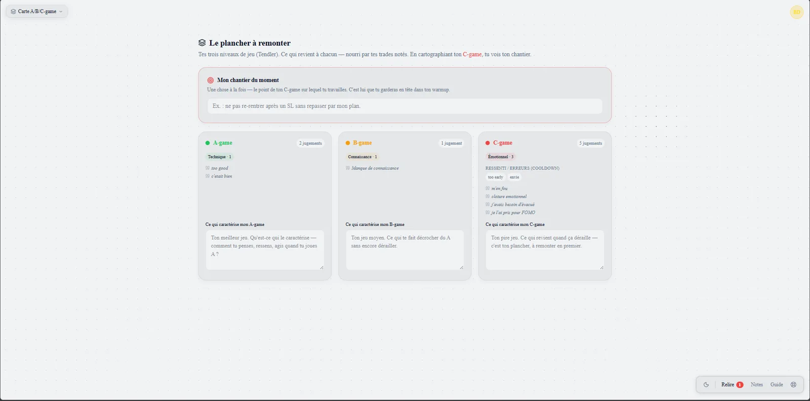 La carte A-game, B-game, C-game et le chantier du moment