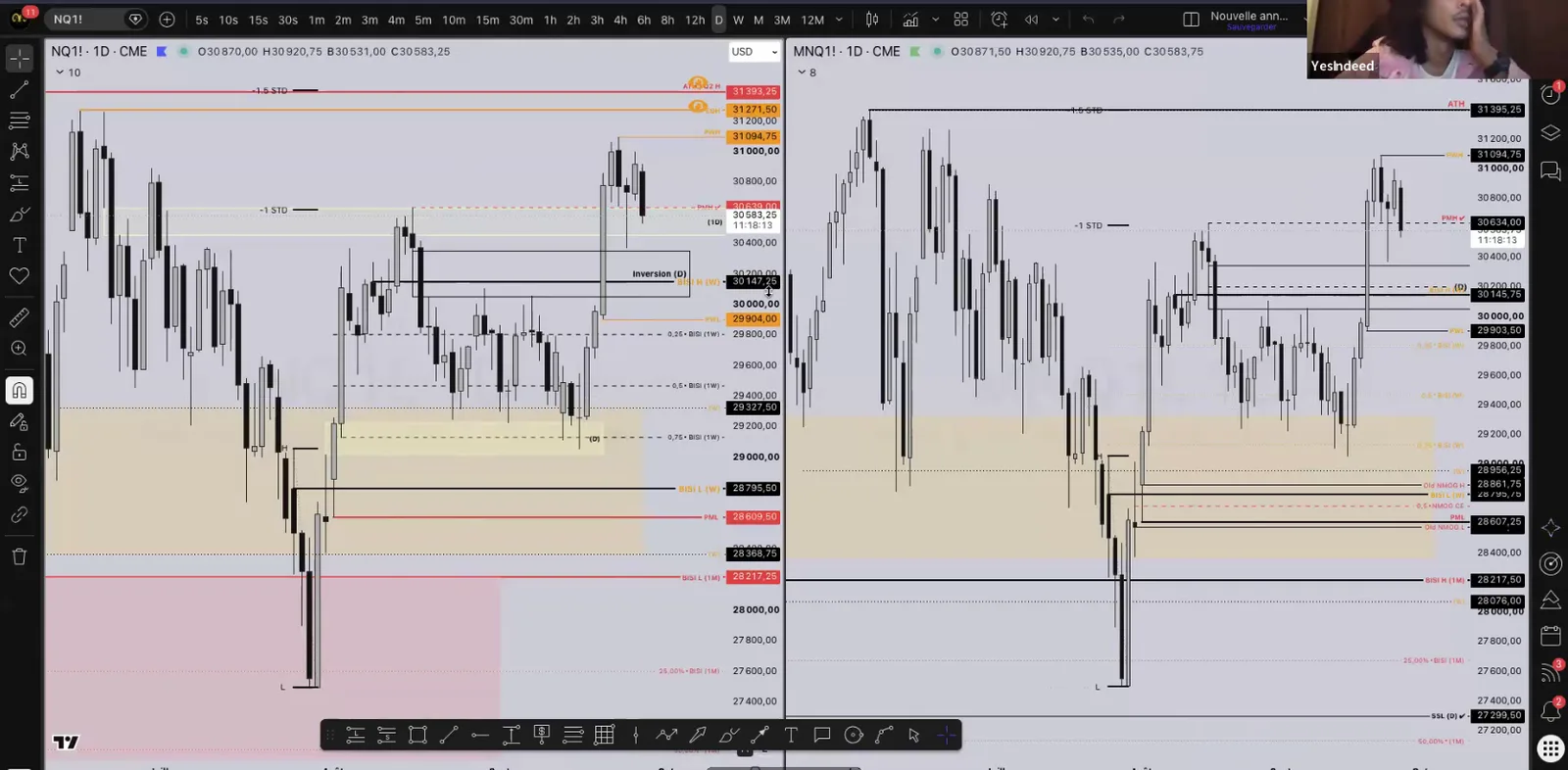 Capture d’un live de Yes Indeed : Nasdaq en daily, niveaux et déviations annotés